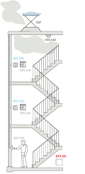 velux duman tahliye penceresi